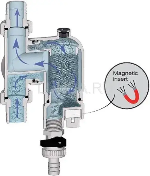 Фильтр тонкой очистки воды с поворотным соединением ВР-ВР, с манометром, FAR