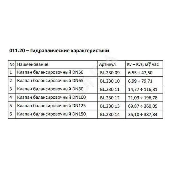 Балансировочный клапан ручной ф/ф BL.230, MVI