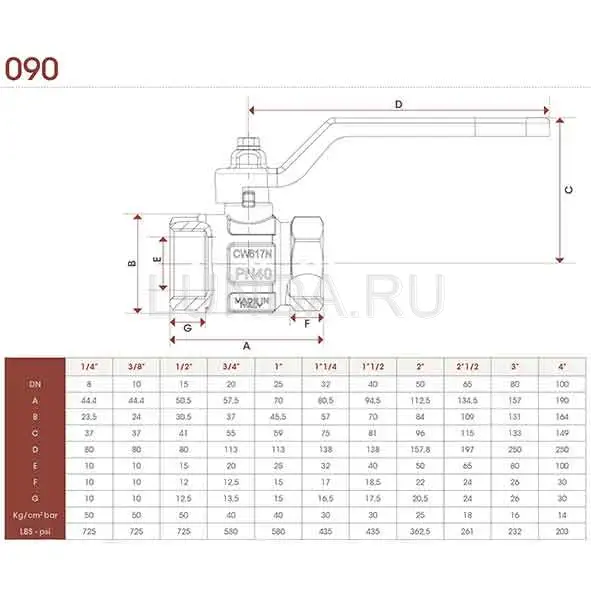 Шаровой латунный кран ВР-ВР полнопроходной, с рукояткой, Ду 8-100 Ру 14-50, Itap Ideal 090